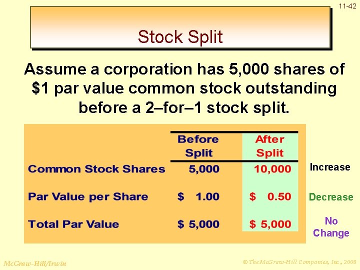 11 -42 Stock Split Assume a corporation has 5, 000 shares of $1 par