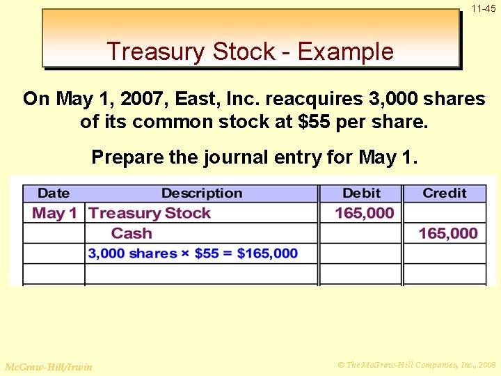 11 -45 Treasury Stock - Example On May 1, 2007, East, Inc. reacquires 3,