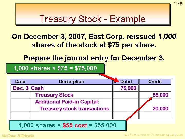 11 -46 Treasury Stock - Example On December 3, 2007, East Corp. reissued 1,