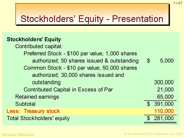 11 -47 Stockholders’ Equity - Presentation Mc. Graw-Hill/Irwin © The Mc. Graw-Hill Companies, Inc.