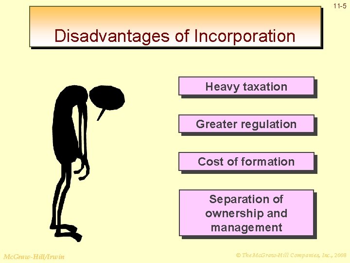 11 -5 Disadvantages of Incorporation Heavy taxation Greater regulation Cost of formation Separation of