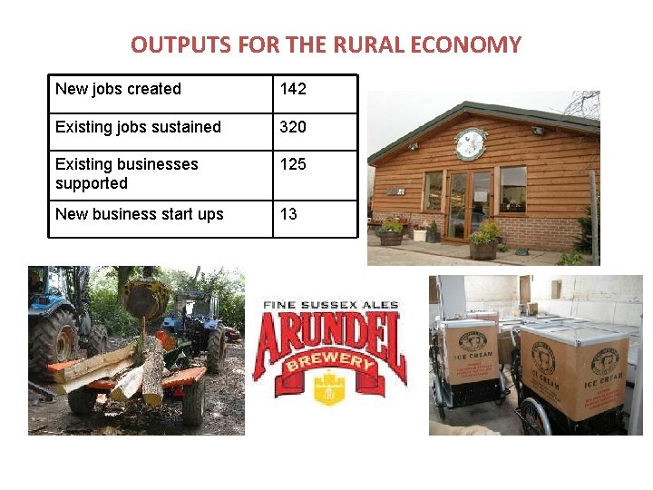 OUTPUTS FOR THE RURAL ECONOMY New jobs created 142 Existing jobs sustained 320 Existing OUTPUTS FOR THE RURAL ECONOMY New jobs created 142 Existing jobs sustained 320 Existing