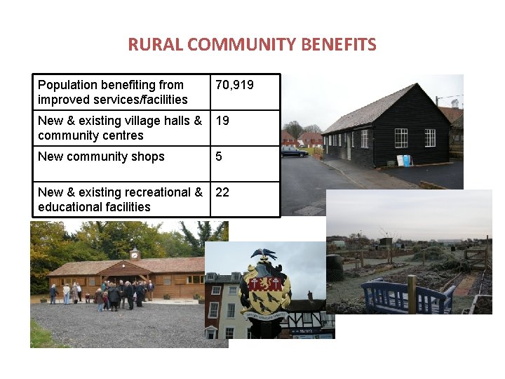 RURAL COMMUNITY BENEFITS Population benefiting from improved services/facilities 70, 919 New & existing village