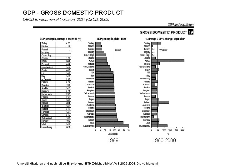 GDP - GROSS DOMESTIC PRODUCT OECD Environmental Indicators 2001 (OECD, 2002) 1999 1980 -2000