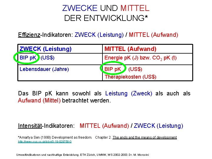 ZWECKE UND MITTEL DER ENTWICKLUNG* Effizienz-Indikatoren: ZWECK (Leistung) / MITTEL (Aufwand) ZWECK (Leistung) MITTEL