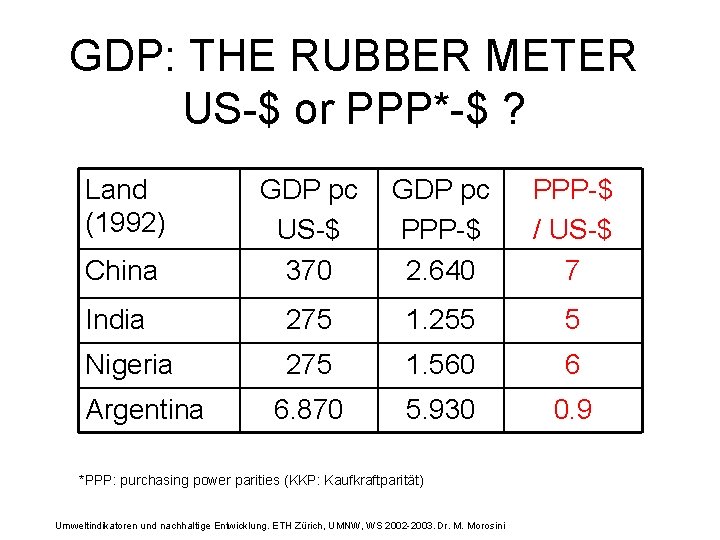 GDP: THE RUBBER METER US-$ or PPP*-$ ? Land (1992) China GDP pc US-$