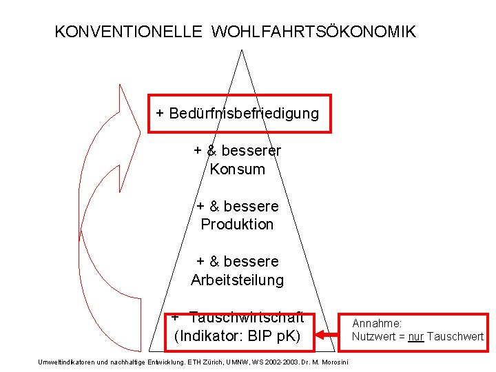 KONVENTIONELLE WOHLFAHRTSÖKONOMIK + Bedürfnisbefriedigung + & besserer Konsum + & bessere Produktion + &