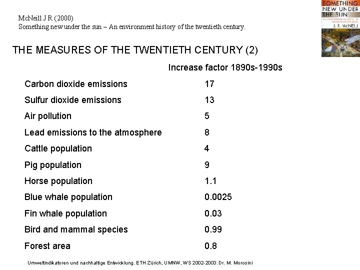 Mc. Neill J R (2000) Something new under the sun – An environment history