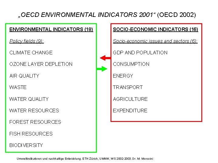 „OECD ENVIRONMENTAL INDICATORS 2001“ (OECD 2002) ENVIRONMENTAL INDICATORS (18) SOCIO-ECONOMIC INDICATORS (16) Policy fields