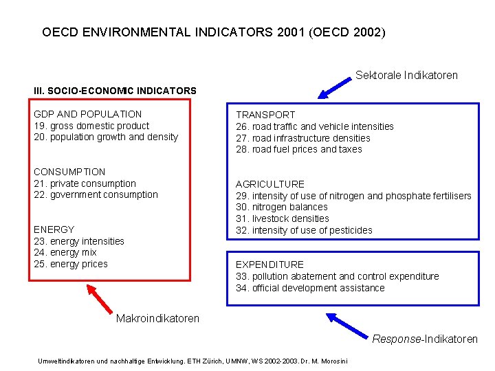 OECD ENVIRONMENTAL INDICATORS 2001 (OECD 2002) Sektorale Indikatoren III. SOCIO-ECONOMIC INDICATORS GDP AND POPULATION