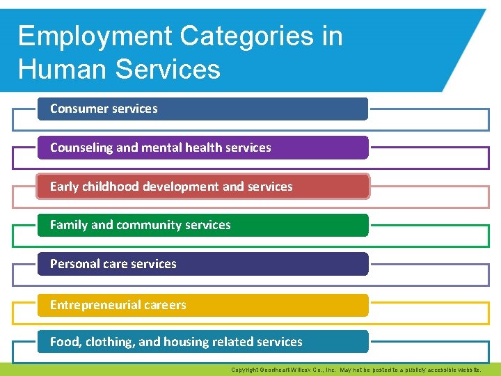 Employment Categories in Human Services Consumer services Counseling and mental health services Early childhood