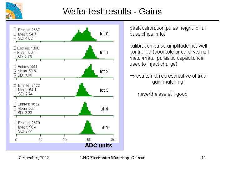 Wafer test results - Gains lot 0 lot 1 lot 2 lot 3 peak