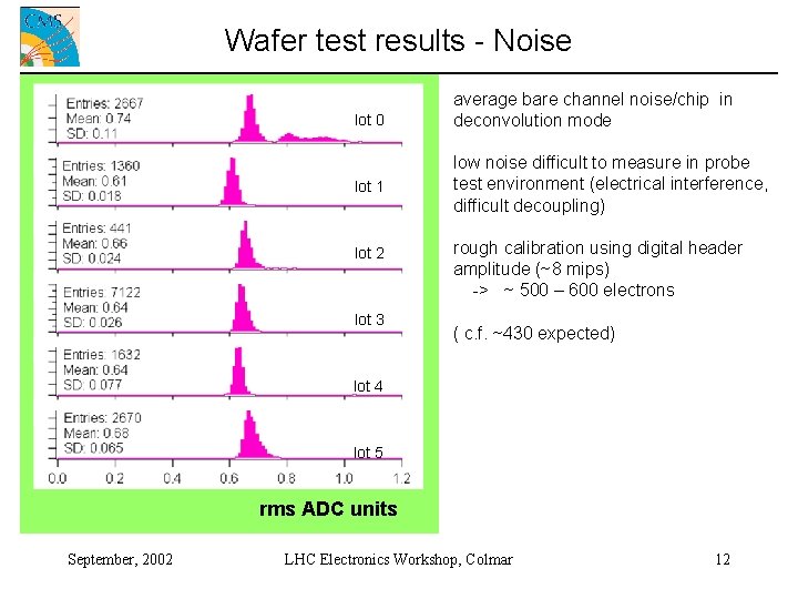 Wafer test results - Noise lot 0 lot 1 lot 2 lot 3 average