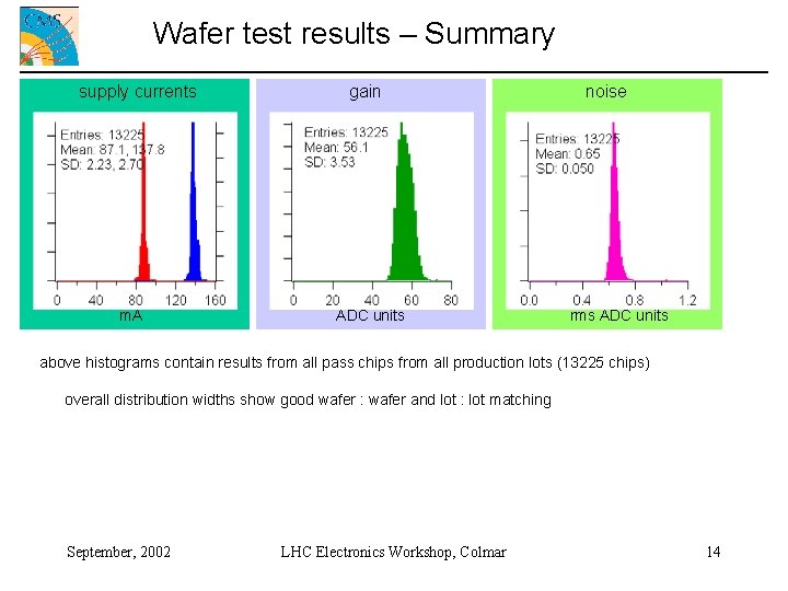 Wafer test results – Summary supply currents m. A gain ADC units noise rms