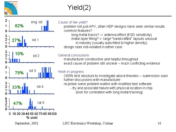 Yield(2) 82% 27% 10% 79% 33% 47% eng. lot 1 lot 2 lot 3