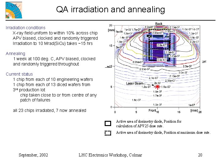 QA irradiation and annealing Irradiation conditions X-ray field uniform to within 10% across chip