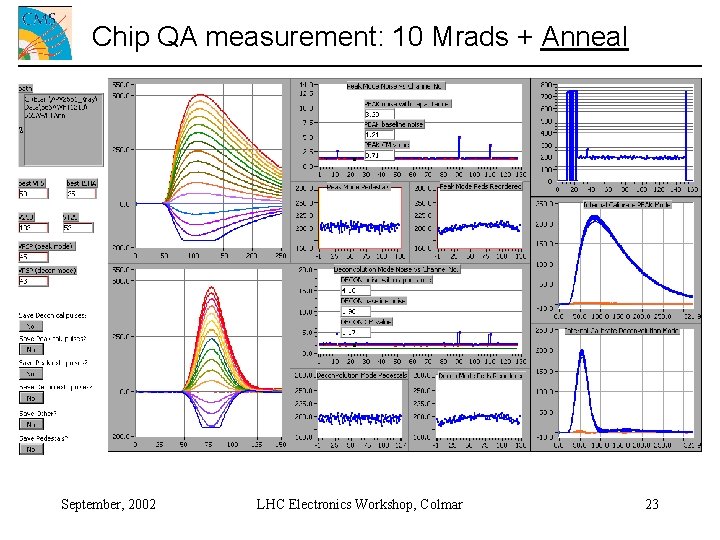 Chip QA measurement: 10 Mrads + Anneal September, 2002 LHC Electronics Workshop, Colmar 23