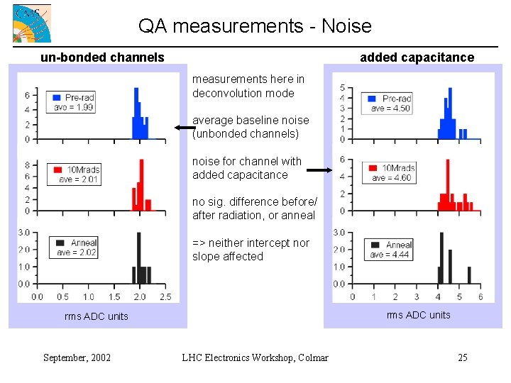 QA measurements - Noise un-bonded channels added capacitance measurements here in deconvolution mode average