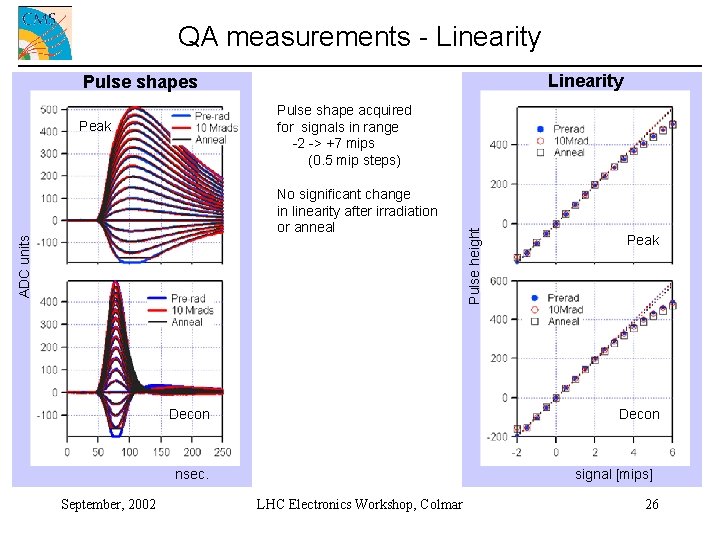 QA measurements - Linearity Pulse shapes Peak ADC units No significant change in linearity