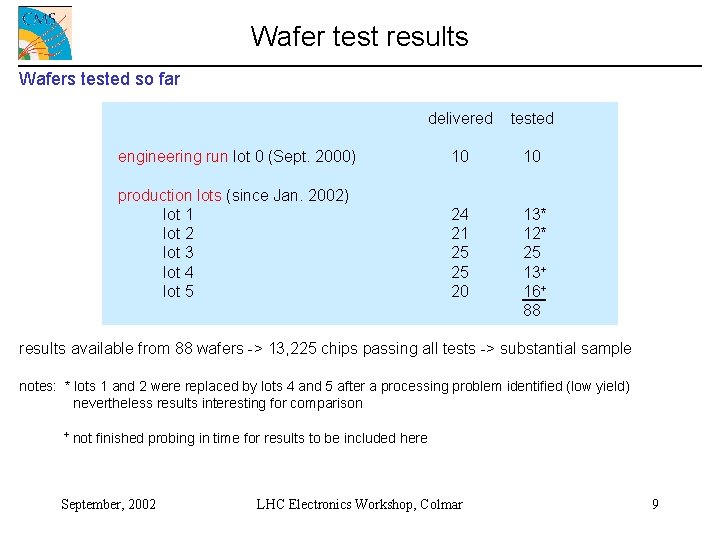 Wafer test results Wafers tested so far delivered tested engineering run lot 0 (Sept.
