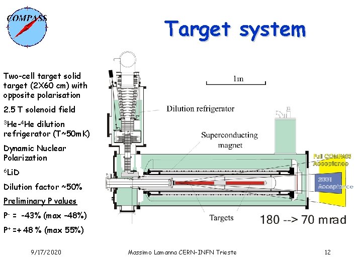 Target system Two-cell target solid target (2 X 60 cm) with opposite polarisation 2.