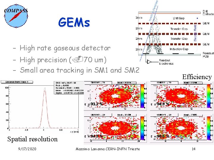 GEMs – High rate gaseous detector – High precision ( 70 um) – Small