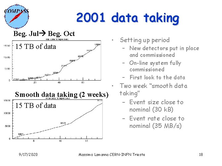 2001 data taking Beg. Jul Beg. Oct 15 TB of data • Setting up