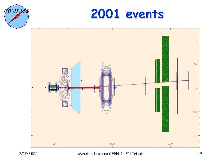 2001 events 9/17/2020 Massimo Lamanna CERN-INFN Trieste 19 