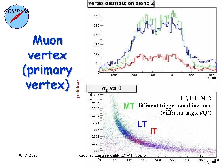 9/17/2020 preliminary Muon vertex (primary vertex) IT, LT, MT: different trigger combinations (different angles/Q