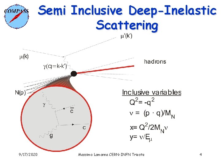 Semi Inclusive Deep-Inelastic Scattering 9/17/2020 Massimo Lamanna CERN-INFN Trieste 4 