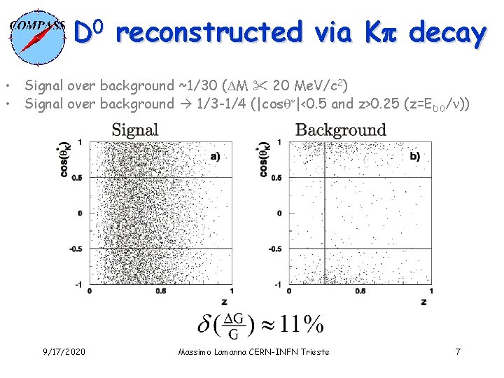 D 0 reconstructed via Kp decay • Signal over background ~1/30 ( M 20