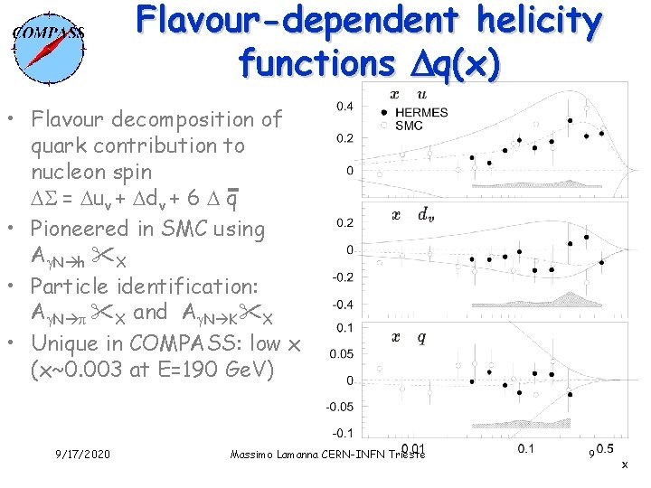 Flavour-dependent helicity functions q(x) • Flavour decomposition of quark contribution to nucleon spin S