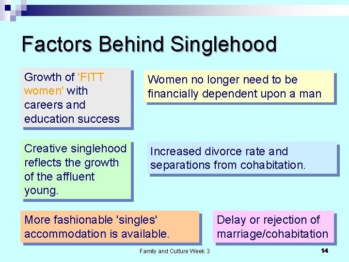 Factors Behind Singlehood Growth of 'FITT women' with careers and education success Women no