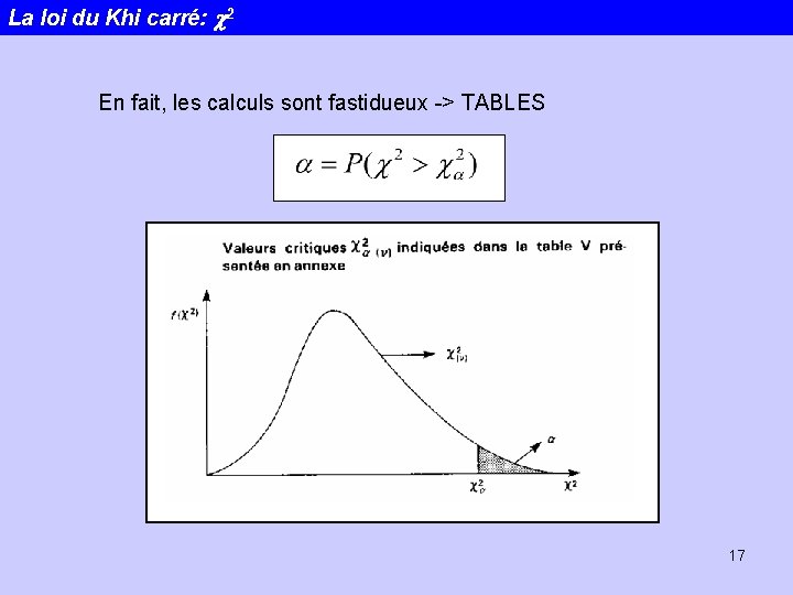 La loi du Khi carré: c 2 En fait, les calculs sont fastidueux ->