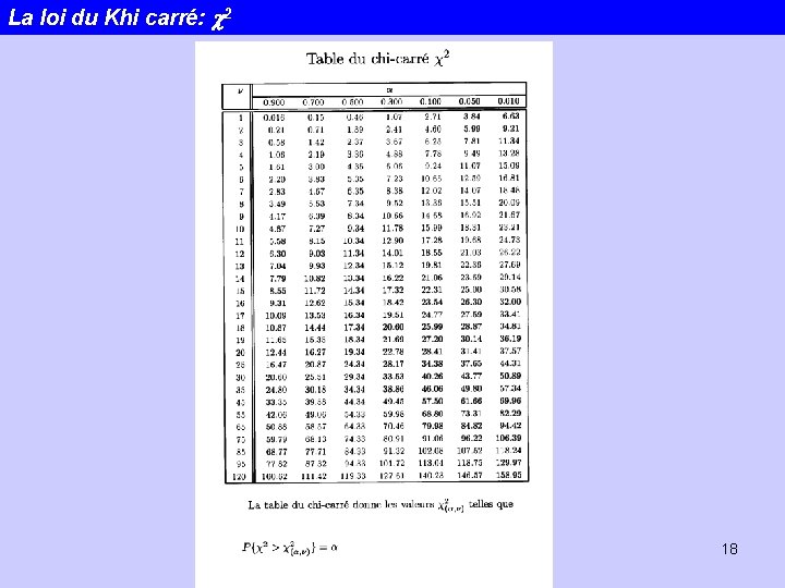 La loi du Khi carré: c 2 18 