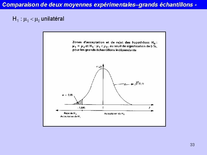 Comparaison de deux moyennes expérimentales–grands échantillons H 1 : m 1 < m 2