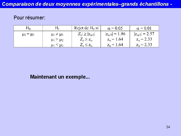 Comparaison de deux moyennes expérimentales–grands échantillons Pour résumer: Maintenant un exemple. . . 34