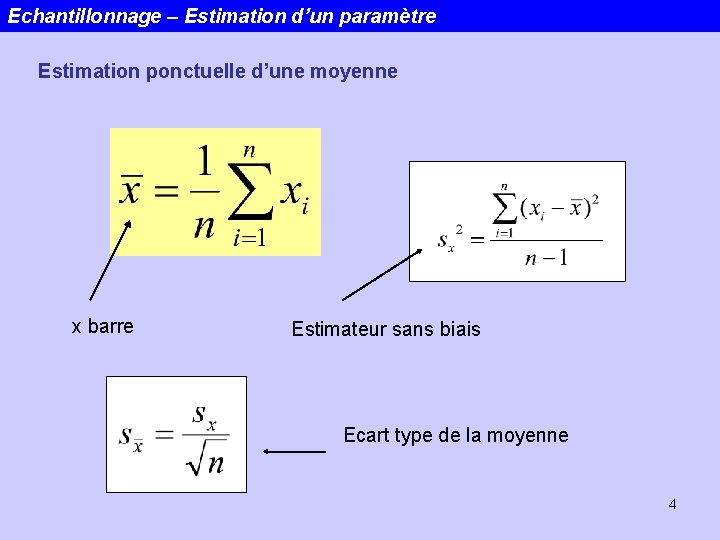 Echantillonnage – Estimation d’un paramètre Estimation ponctuelle d’une moyenne x barre Estimateur sans biais