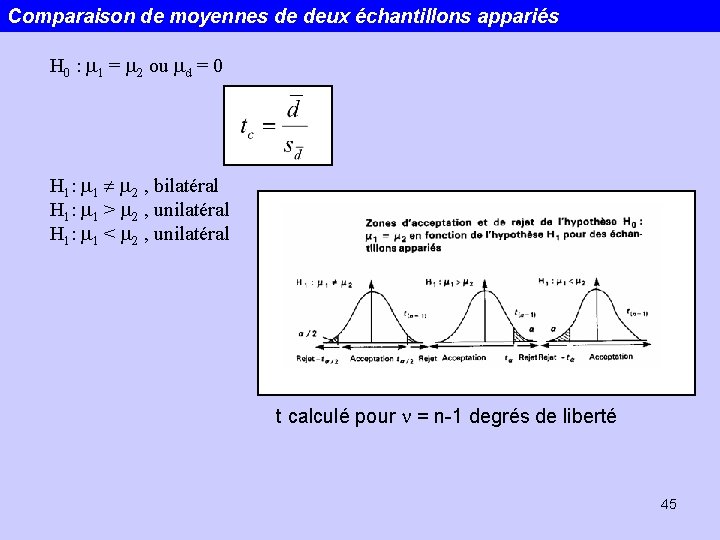 Comparaison de moyennes de deux échantillons appariés H 0 : m 1 = m