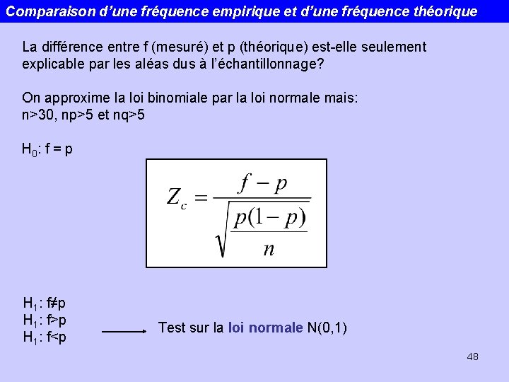 Comparaison d’une fréquence empirique et d’une fréquence théorique La différence entre f (mesuré) et