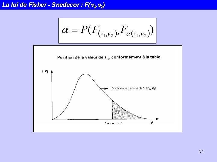 La loi de Fisher - Snedecor : F(n 1, n 2) 51 