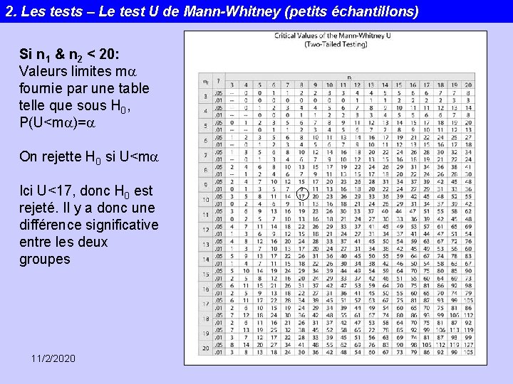 2. Les tests – Le test U de Mann-Whitney (petits échantillons) Si n 1