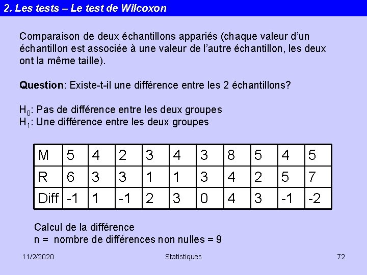 2. Les tests – Le test de Wilcoxon Comparaison de deux échantillons appariés (chaque