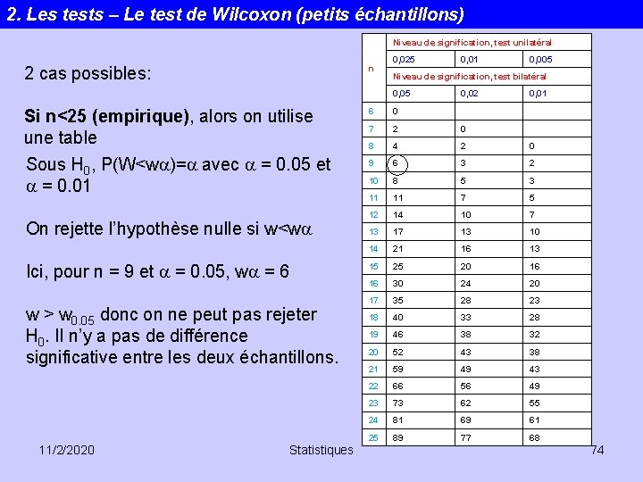 2. Les tests – Le test de Wilcoxon (petits échantillons) Niveau de signification, test