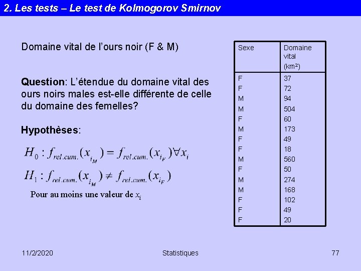 2. Les tests – Le test de Kolmogorov Smirnov Domaine vital de l’ours noir
