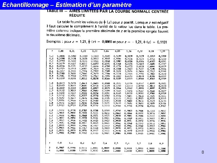 Echantillonnage – Estimation d’un paramètre 8 