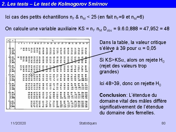 2. Les tests – Le test de Kolmogorov Smirnov Ici cas des petits échantillons