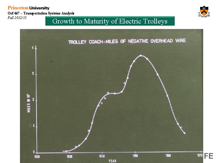 Orf 467 – Transportation Systems Analysis Fall 2012/13 Growth to Maturity of Electric Trolleys