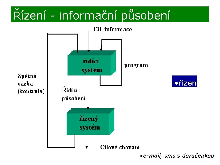 Řízení - informační působení • řízení • e-mail, sms s doručenkou 