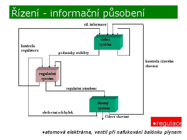 Řízení - informační působení • regulace • atomová elektrárna, ventil při nafukování balónku plynem